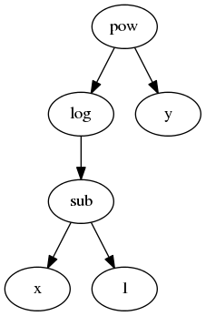 A simple Blaze expression tree